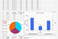 Free Time Study Template Excel Download Pleasant Time Study Report within Best Report Format Template
