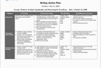 Fresh    Day Sales Plan Template Free Sample  Best Of Template intended for 30 60 90 Day Plan Template Powerpoint