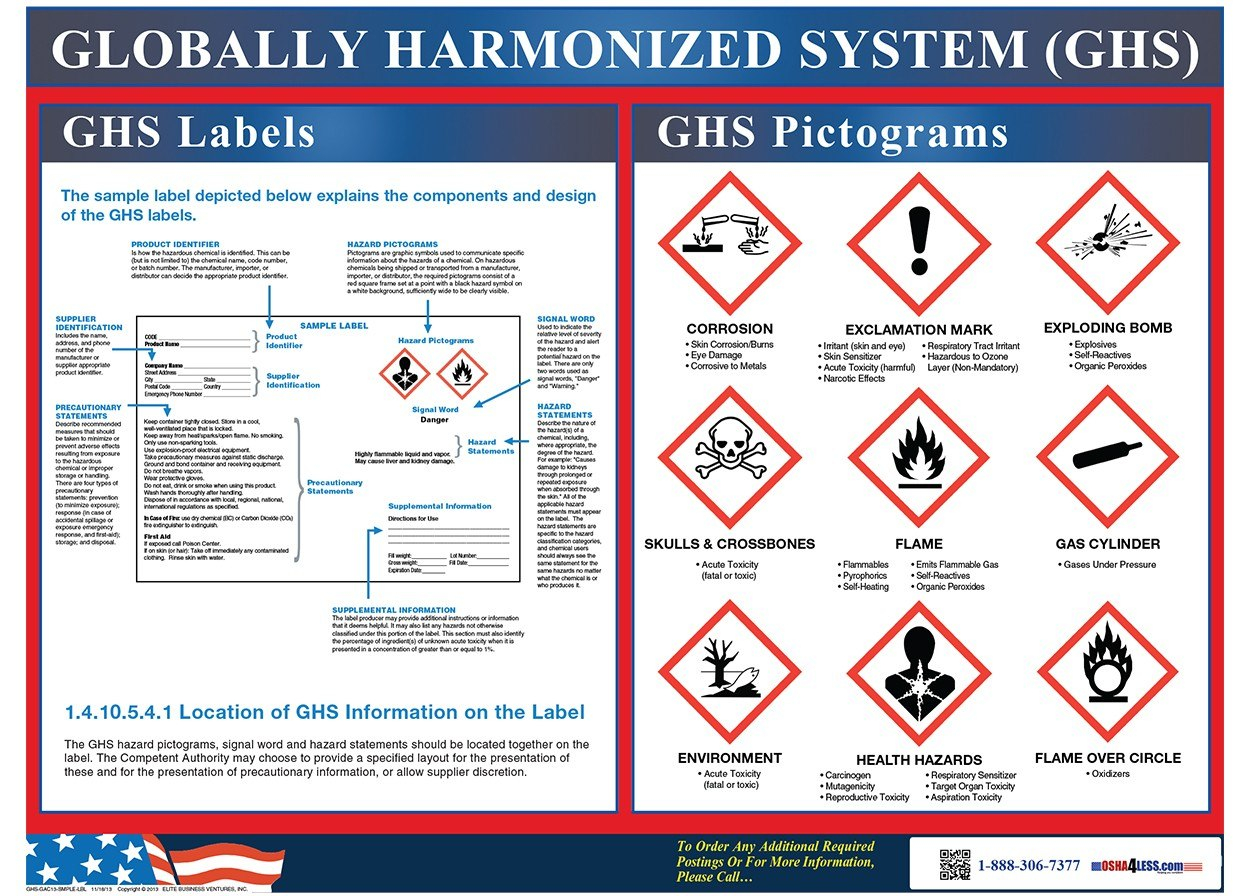 Ghs Label And Pictogram Poster pertaining to Free Ghs Label Template