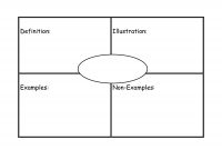 Graphic Model Organizer Frayer Diagram  Wiring Diagram Article for Blank Frayer Model Template