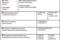 Helling Und Storch  D pertaining to 8D Report Template