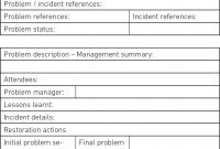 Homework  Problem Management Activities Operation Management regarding It Major Incident Report Template