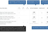 How To Analyze Usability Test Results  Toptal for Usability Test Report Template