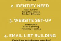 How To Craft Your Blog Business Plan Template Included pertaining to Business Plan Template For Website