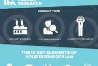 How To Create A Business Plan In  Day  Businessplantemplate for How To Develop A Business Plan Template