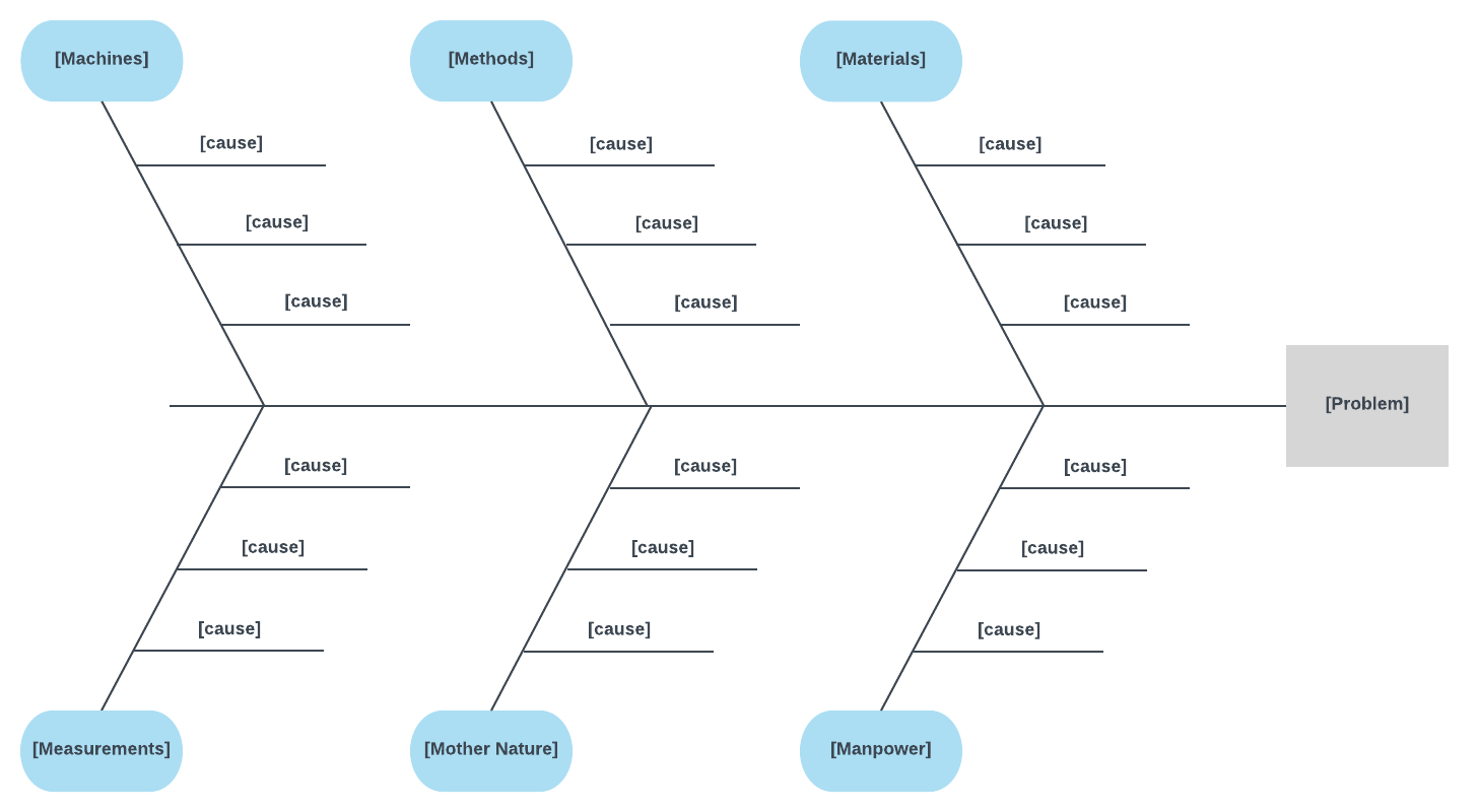 How To Create A Fishbone Diagram In Word  Lucidchart Blog in Blank Fishbone Diagram Template Word
