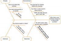 How To Create A Fishbone Diagram In Word  Lucidchart Blog in Ishikawa Diagram Template Word