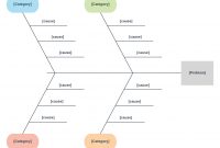 How To Create A Fishbone Diagram In Word  Lucidchart Blog inside Ishikawa Diagram Template Word