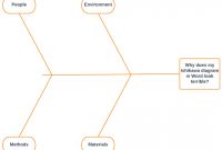 How To Create A Fishbone Diagram In Word  Lucidchart Blog regarding Ishikawa Diagram Template Word