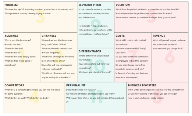 How To Create A Simple Business Plan On One Page Plus A Free Template in 1 Page Business Plan Templates Free