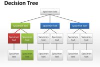 How To Do A Decision Tree In Word regarding Blank Decision Tree Template