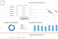 How To Do An Seo Competitive Analysis Free Template Included  Moz with regard to Network Analysis Report Template