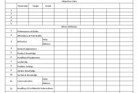 How To Do Employee Performance Appraisal – Hr Forms regarding Blank Evaluation Form Template