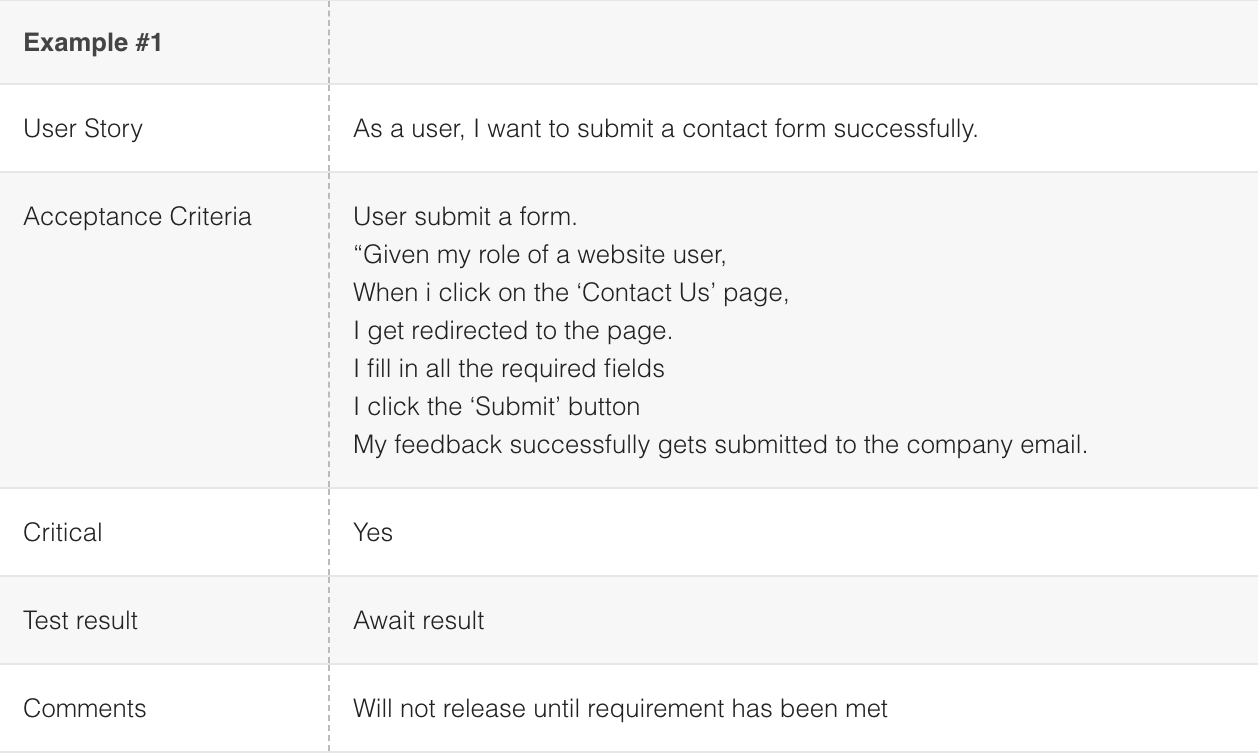 How To Run User Acceptance Test Uat An Actual Example From A pertaining to User Acceptance Testing Feedback Report Template