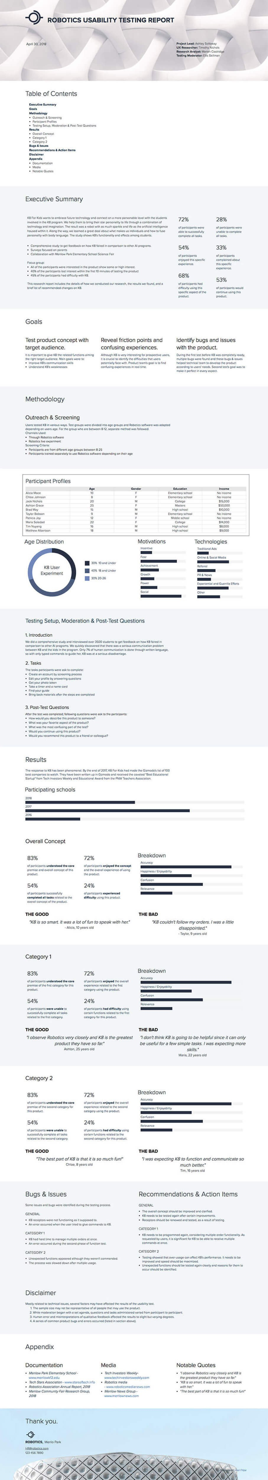 How To Write A Usability Testing Report With Samples  Xtensio pertaining to Ux Report Template