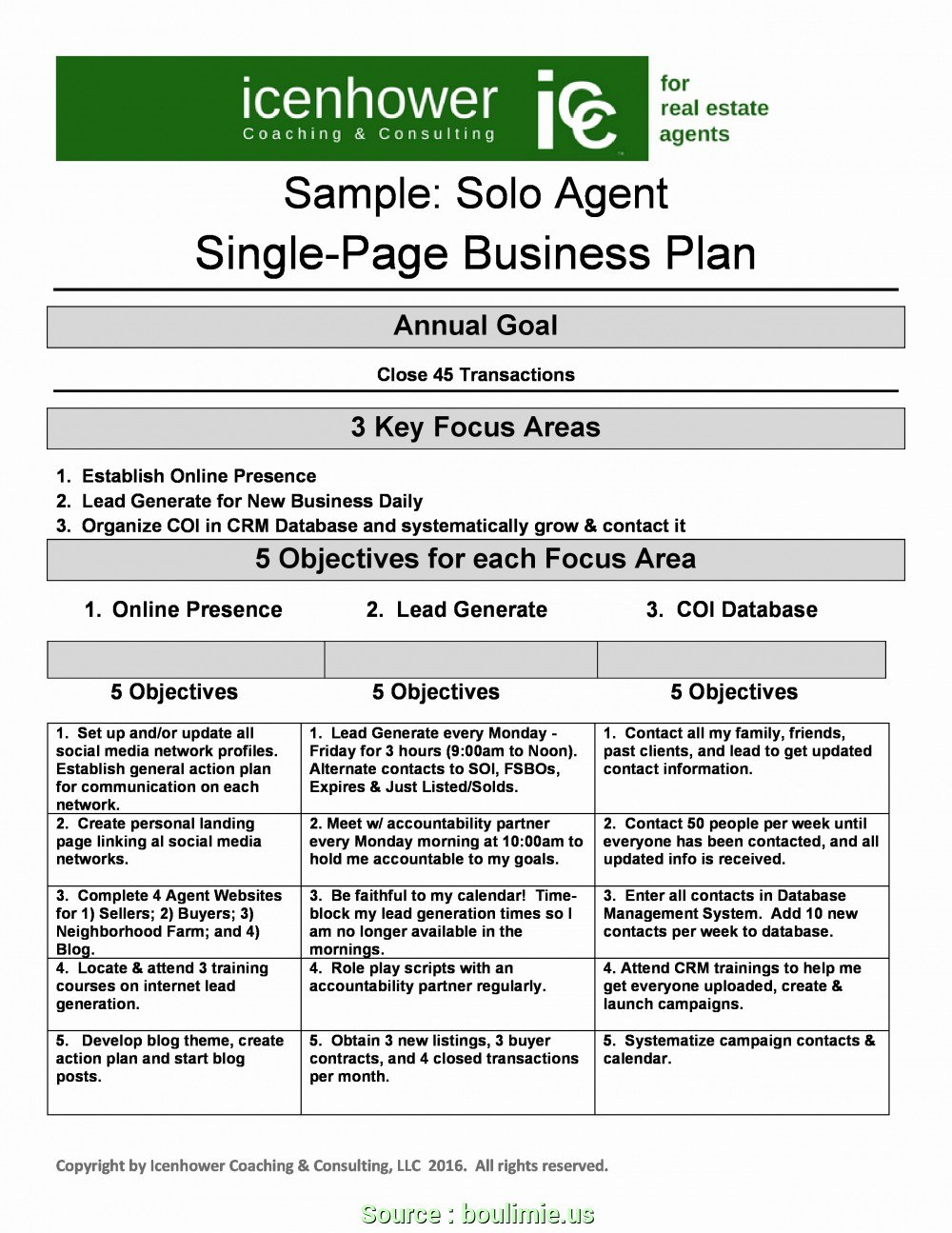How To Write Business Plan For Real Estate Investment Most Sample within Real Estate Investment Partnership Business Plan Template