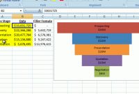 Howto Make A Better Excel Sales Pipeline Or Sales Funnel Chart with Sales Funnel Report Template