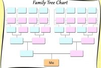 Ideas For Tree Diagrams  Wiring Diagram Centre throughout Blank Tree Diagram Template