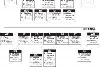 Images Of Custom Football Depth Chart Template Downloadable with regard to Blank Football Depth Chart Template