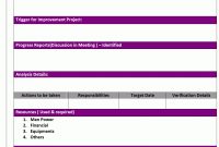 Improvement Project Report with Improvement Report Template