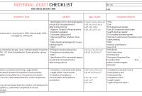 Internal Audit Checklist Templates  Samples Examples Formats within Legal Compliance Register Template