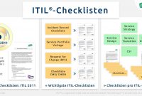 Itilchecklisten – It Process Wiki pertaining to Incident Report Template Itil