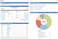 Jira Core Dashboard Your Project Status At A Glance regarding Agile Status Report Template