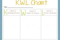 Kwl Charts Are An Excellent Way To Communicate With Your Students throughout Kwl Chart Template Word Document