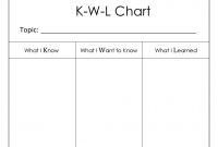 Kwl Strategy Chart  Sarah Sanderson Science in Kwl Chart Template Word Document