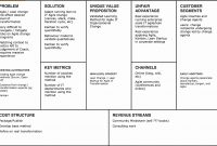 Lean Startup Business Plan Pdf Canvas Example Vs Sample Template throughout Business Plan For A Startup Business Template