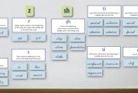 Logic Of English  Word Wall Templates regarding Personal Word Wall Template