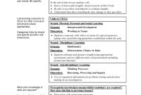 Madeline Hunter Lesson Plan Template Word ~ Tinypetition with regard to Madeline Hunter Lesson Plan Template Word