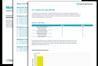 Malware Indicators Report  Sc Report Template  Tenable® for Network Analysis Report Template