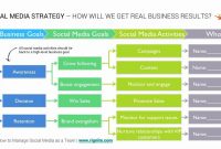 Marketing Plan Social Media Business Template For Free for High Level Business Plan Template