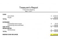 Masna » Club Accounting intended for Treasurer Report Template