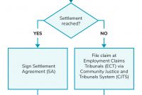 Mediation Guide For Salaryrelated Claims And Employment Disputes within Mediation Outcome Agreement Template