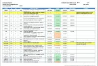 Month End Close Checklist  Spreadsheetshoppe with Month End Report Template