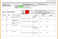 Multiple Project Status Report Template Excel Weekly Sample pertaining to Qa Weekly Status Report Template