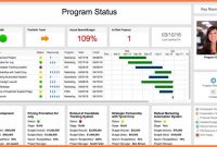 Multiple Project Status Report Template  Progress Report within Project Status Report Dashboard Template