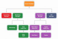 New  Small Business Organizational Chart Template  Digitalcorner with Small Business Organizational Chart Template