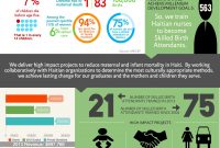 Nonprofit Annual Report As An Infographic Summer Aronson regarding Nonprofit Annual Report Template