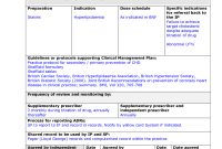 Nursing Drug Card Template Ideas Incredible Free Student throughout Med Card Template