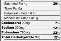Nutrition News Nutrition Facts Maker intended for Nutrition Label Template Word