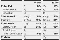 Nutrition Nutrition Label Maker pertaining to Ingredient Label Template