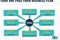 Onepage Farm Business Plan  Small Farm Nation with regard to Ranch Business Plan Template