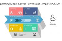 Operating Model Canvas Powerpoint Template  Slidemodel inside Business Model Canvas Template Ppt