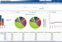 Oracle Airlines Data Model Sample Reports inside Sales Analysis Report Template