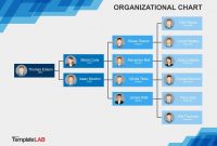 Organizational Chart Templates Word Excel Powerpoint for Microsoft Powerpoint Org Chart Template