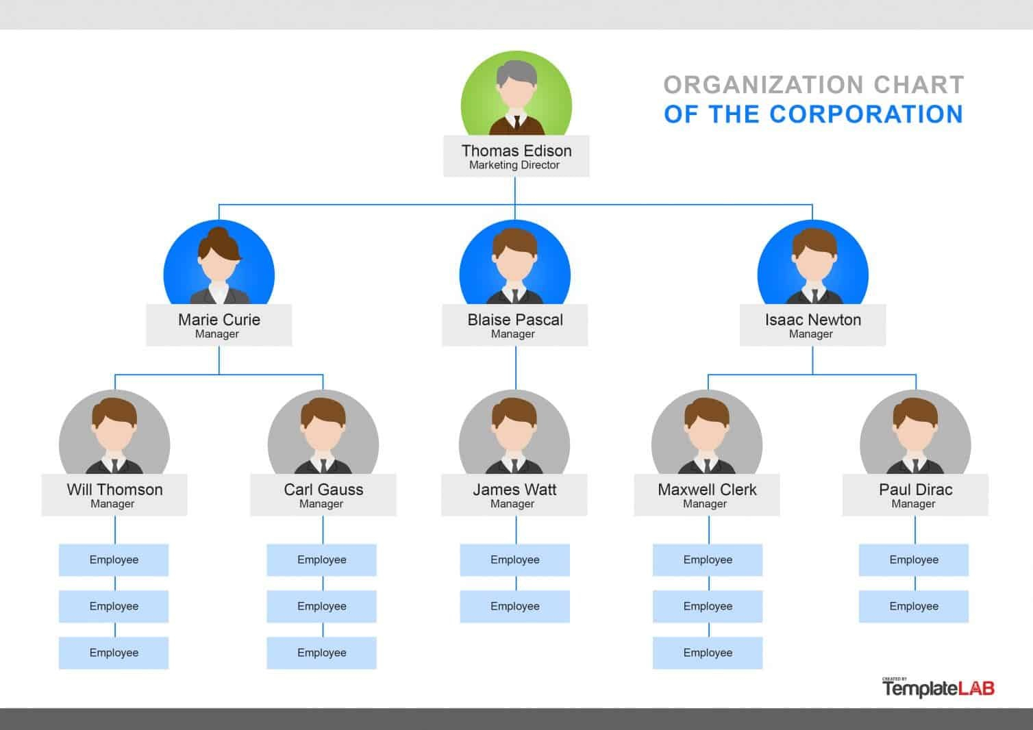 Organizational Chart Templates Word Excel Powerpoint in Microsoft Powerpoint Org Chart Template