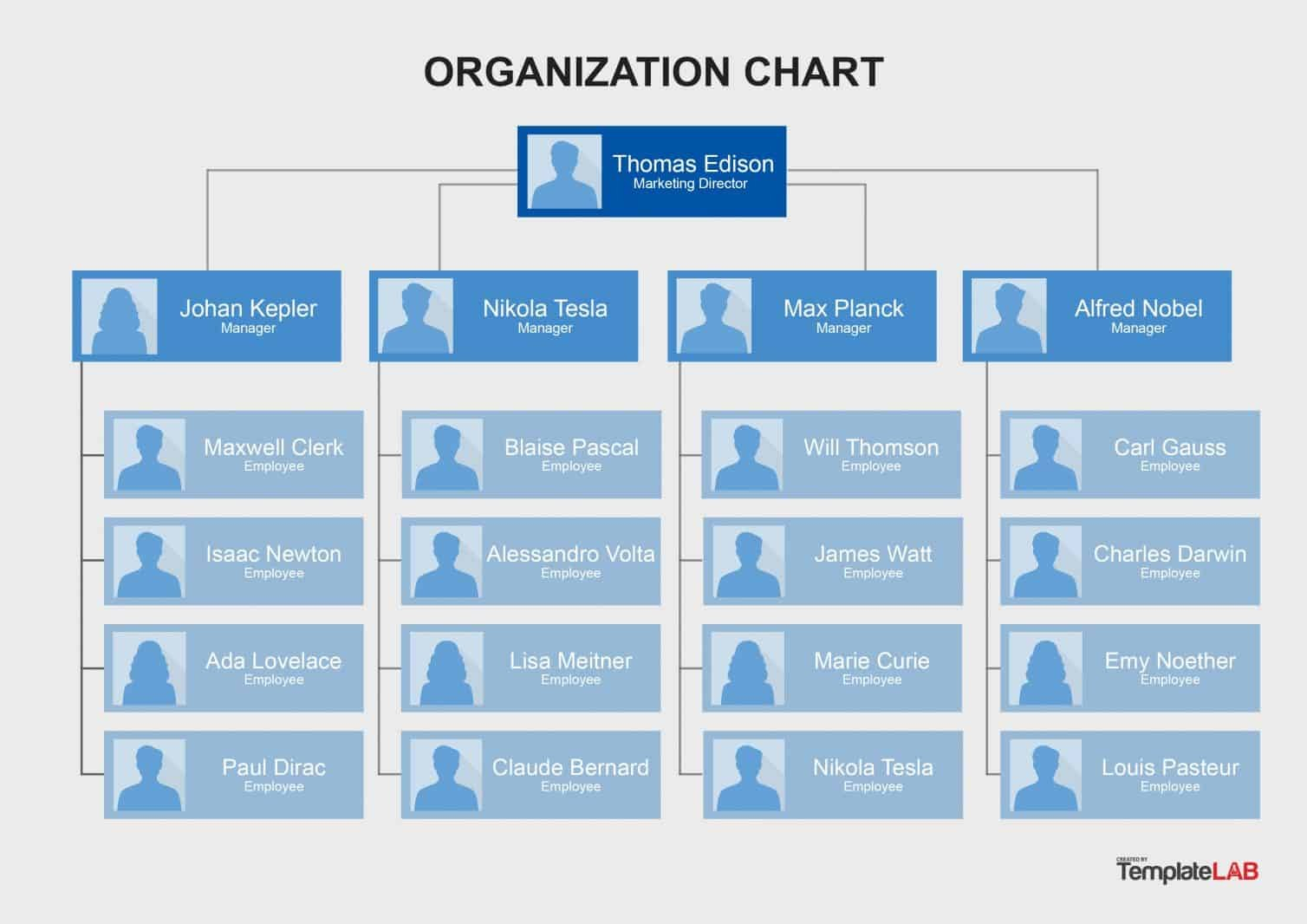 Organizational Chart Templates Word Excel Powerpoint within Microsoft Powerpoint Org Chart Template